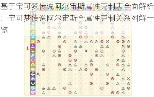 基于宝可梦传说阿尔宙斯属性克制表全面解析：宝可梦传说阿尔宙斯全属性克制关系图解一览