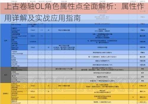 上古卷轴OL角色属性点全面解析：属性作用详解及实战应用指南