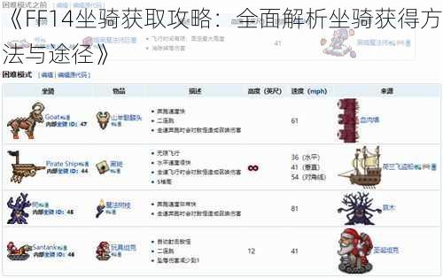 《FF14坐骑获取攻略：全面解析坐骑获得方法与途径》